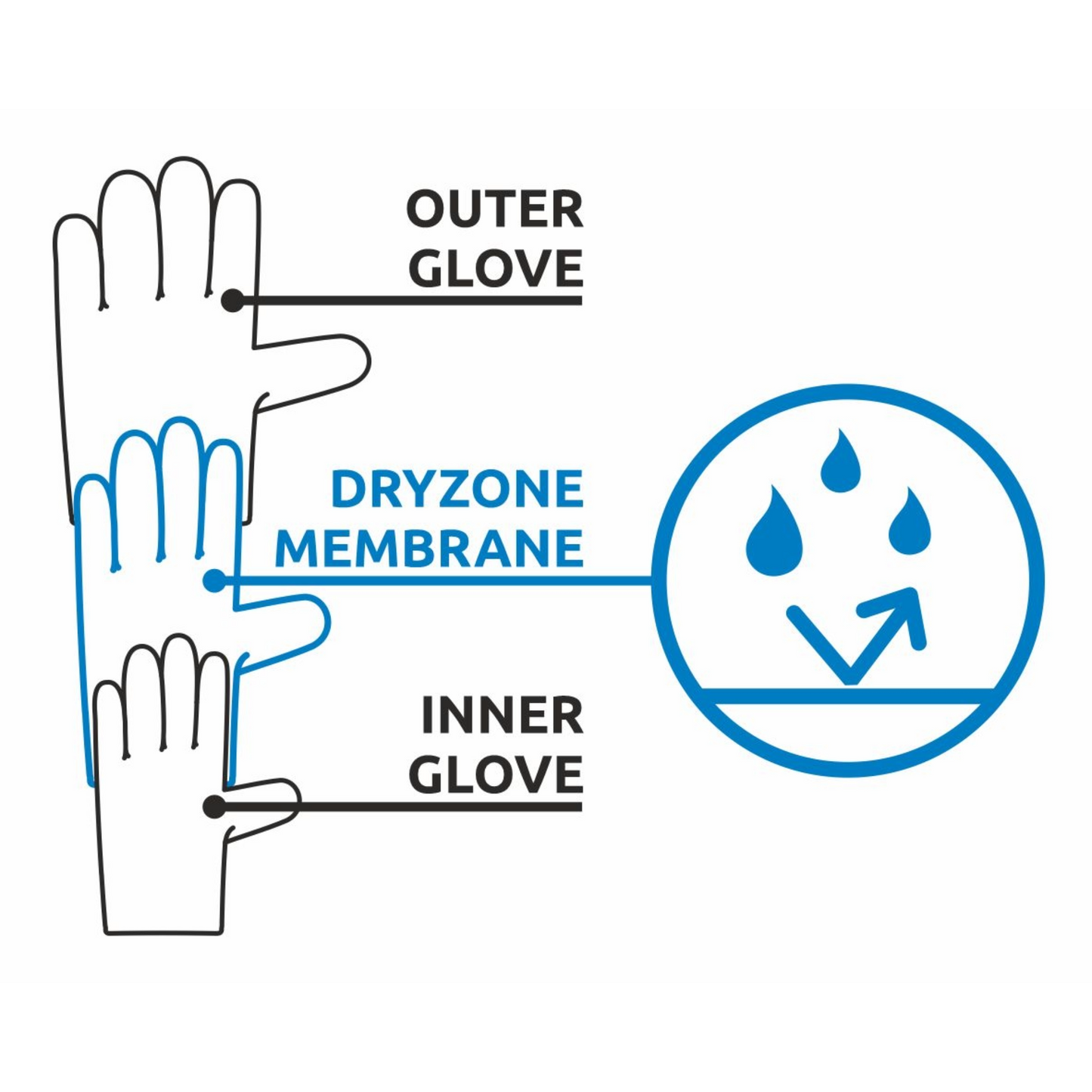 Camp G Aero-Black Glove
