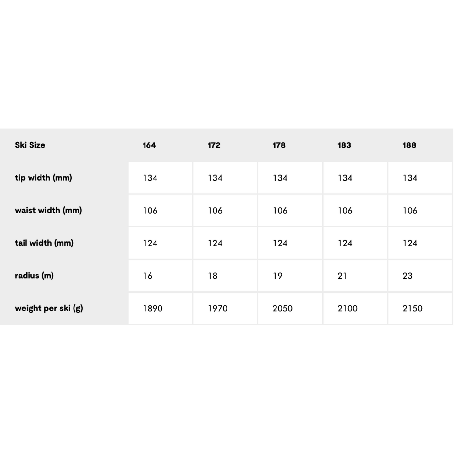 Faction Dancer 3, Turquoise