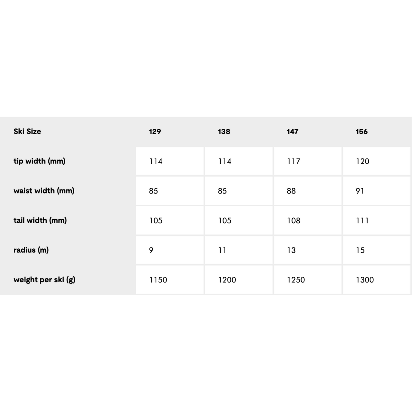 Faction La Machine Grom