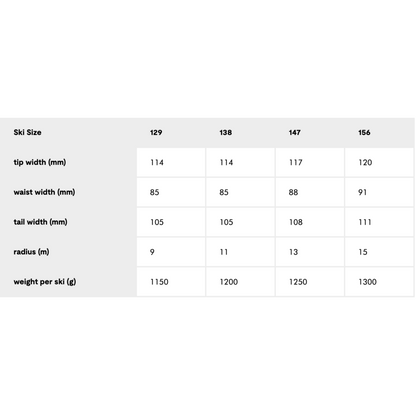Faction La Machine Grom